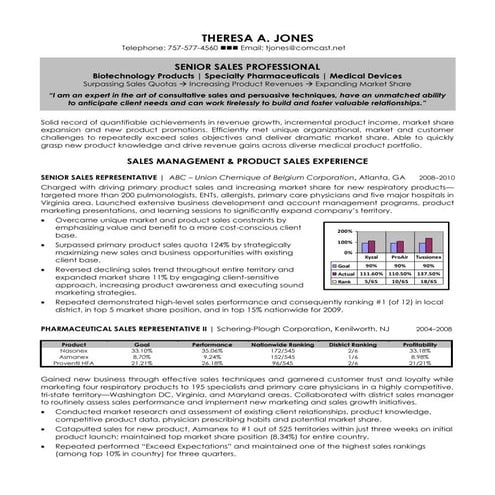 Sales executive resume | PDF