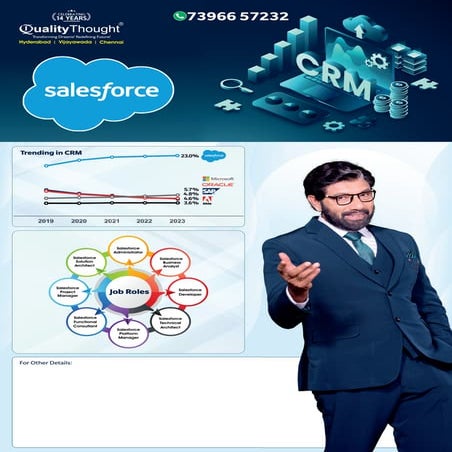 Job Oriented Salesforce Training Course With Placement Assistance