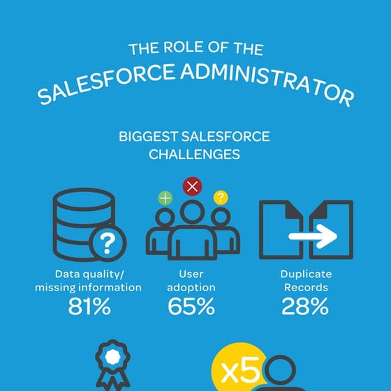Salesforce Sales Cloud Presentation by Fexle Services | PPT