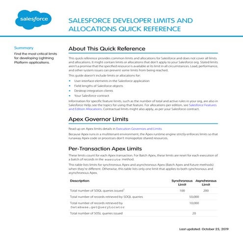 Salesforce app limits_cheatsheet latest by 25 oct 2019