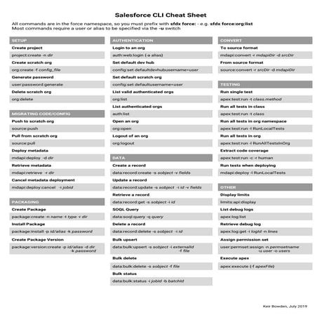 Sharing-and-Visibility-Architect Deutsch Prüfung