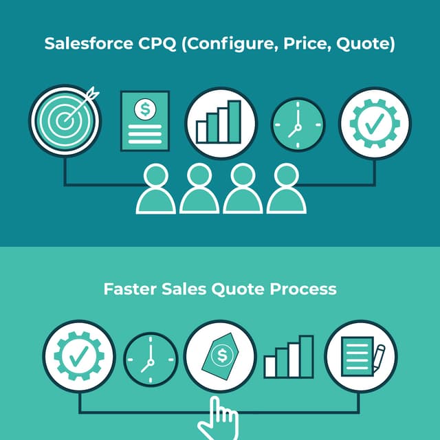 Salesforce CPQ Infographic by CEPTES | PDF