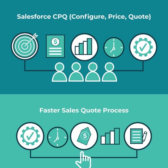 7 Ways Salesforce Sales Cloud Can Transform your Sales Process | PDF