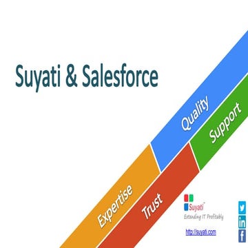 Suyati & Salesforce