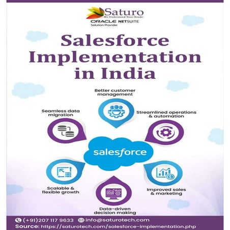 Salesforce Implementation in India (2).pdf