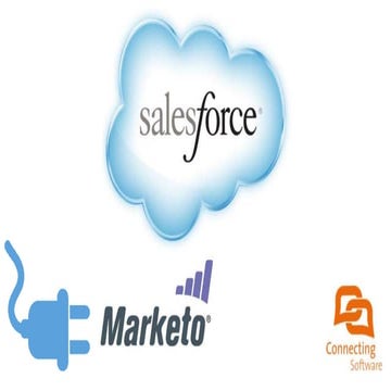 Salesforce integration with Marketo