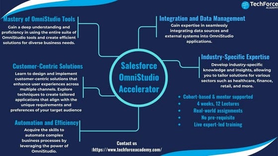 Salesforce Success Pathway Course Program Ppt Salesforce Success Pathway Course Program Ppt
