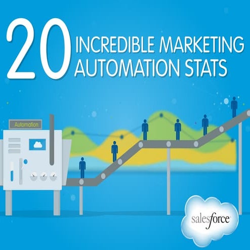 20 najciekawszych faktów o B2B marketing automation