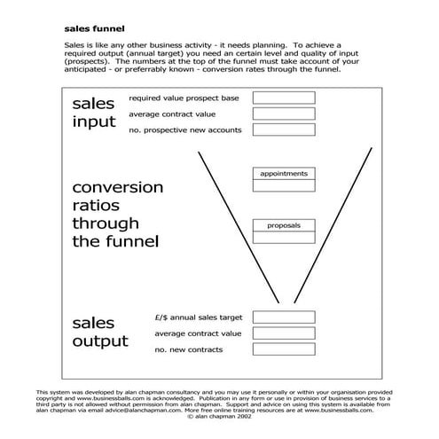Sales funnel | PDF