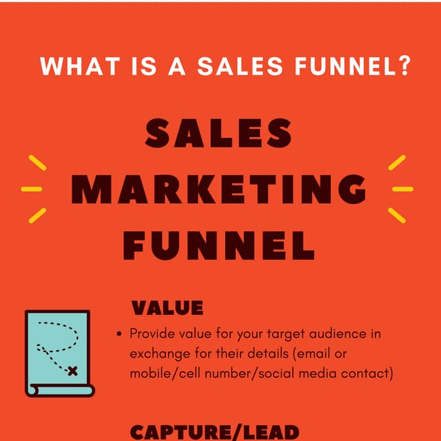 Sales funnels infographic 