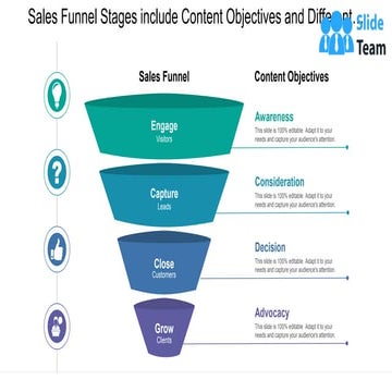 Sales Funnel Stages Include Content Objectives And Different Process Steps