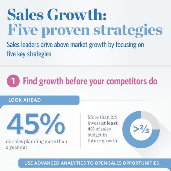 MustWin Battles as Model of Strategy PPT