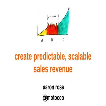 Aaron Ross (Author, Predictable Revenue) - Building Predictable Revenue ...