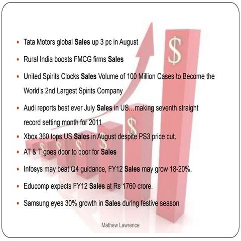 Sales management & personal selling