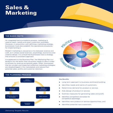 Sales &amp; Marketing capability