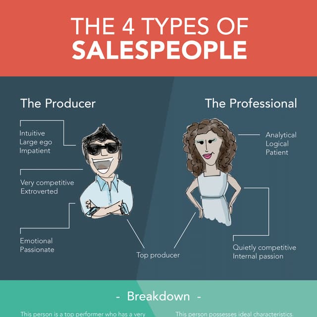 How to Make the Right Sales Hire