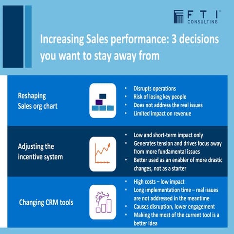 Sales performance: 3 decisions to avoid