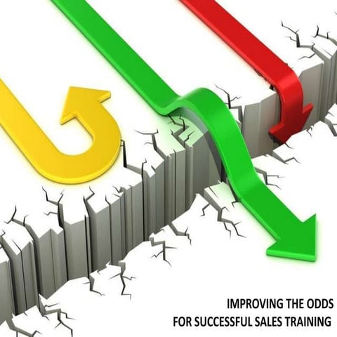 Sales Performance Training