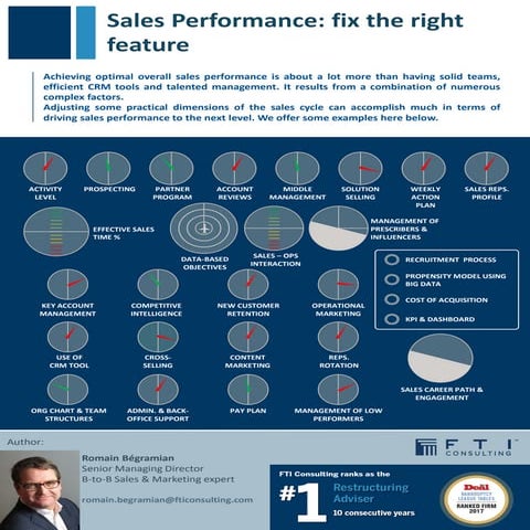 Sales Performance features: what to fix | PDF