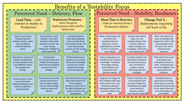 Testability Sales Pitch