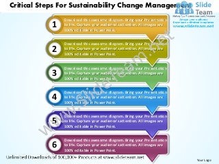 'organizational charts' on SlideShare