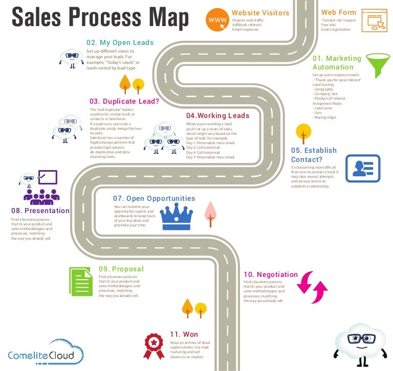 Sales process map infographic - Salesprocessmapinfographic 180326082216 Thumbnail 4 