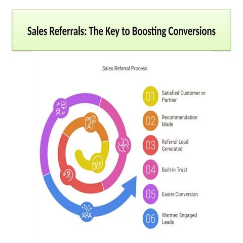 How to Build an Effective Sales Referral Program