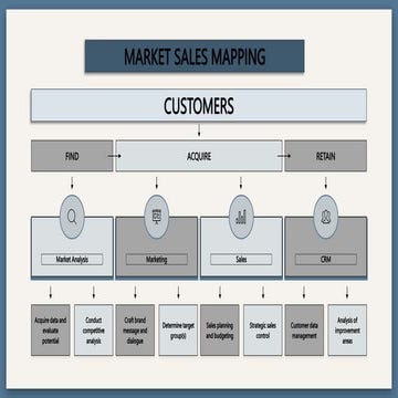 Sales Strategy Presentation.pptx sales gwt set go