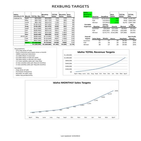 6 Steps to Set Company's Sales Target (Step by Step Tutorial) | PDF