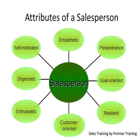 Sales Training