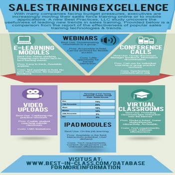 Infographic: Sales Training Effectiveness | PDF
