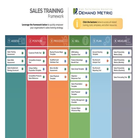 Sales Training Framework
