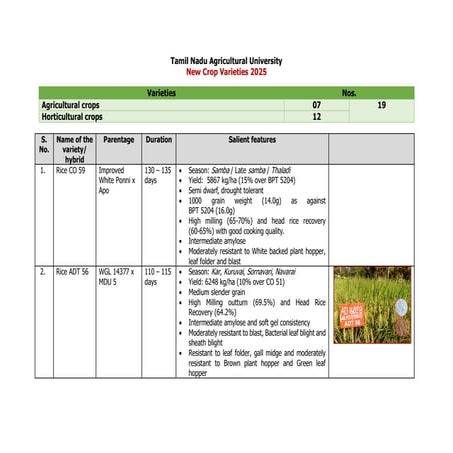 Salient Features of Crop Varieties (ENGLISH)-06.02.2025.pdf