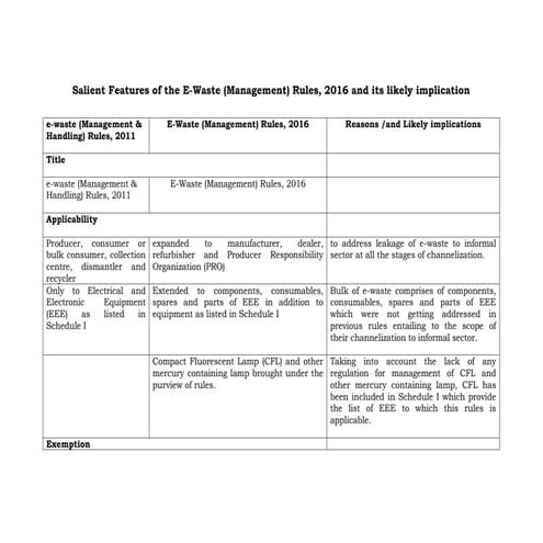 Salient Features of the E-Waste (Management) Rules, 2016