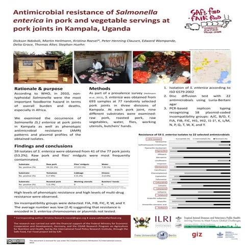 Antimicrobial resistance of Salmonella enterica in pork and vegetable serving...