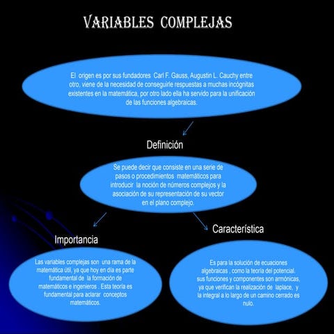 Mapa conceptual Variables Complejas por Salomepoleo | PPTX