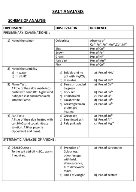 Salt Analysis Chart Pdf