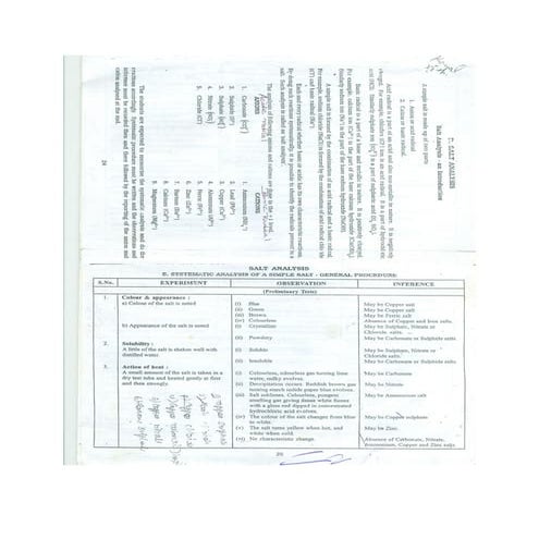 Salt analysis general procedure