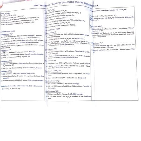 Salt Analysis Ready Reference.pdf