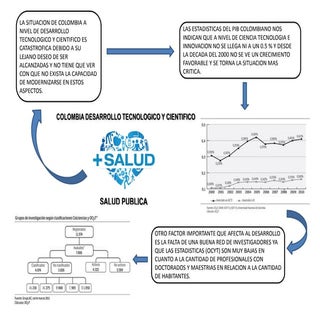COLOMBIA DESARROLLO TECNOLÓGICO Y C...