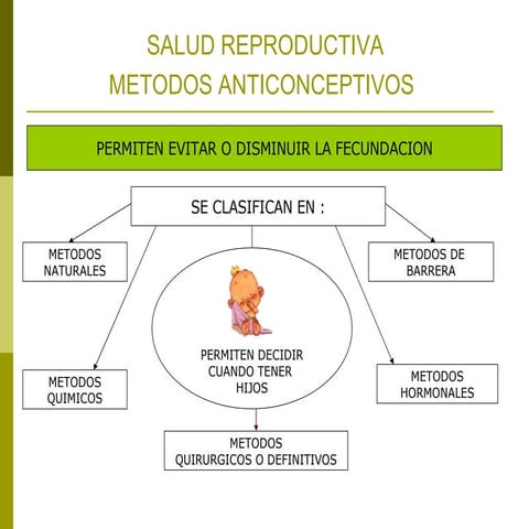 Salud Reproductiva Metodos Anticonceptivos
