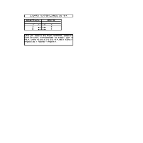 S A L V A R  P E R F O R M A N C E  D E  P F A