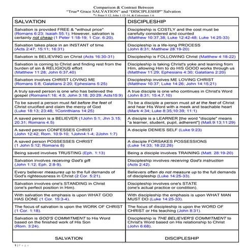 SALVATION-vs-Discipleship.pdf