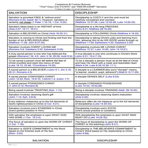 SALVATION-vs-Discipleship.pdf