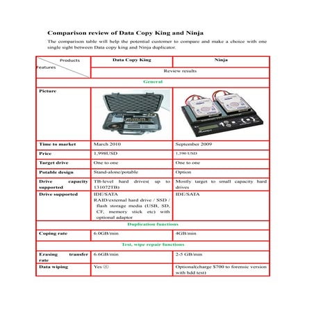 Salvation Data Data Copy King Vs Ninja | PDF