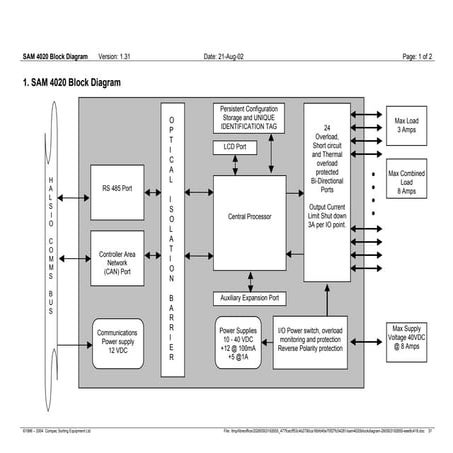 Detailed SAM 4020 Controller Block Diagram and Power Specifications | DOC