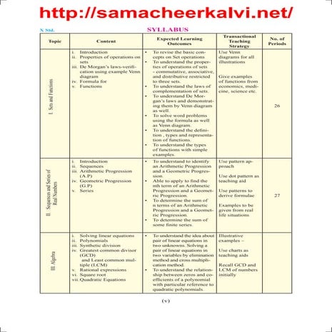 Samacheer kalvi syllabus  for 10th maths