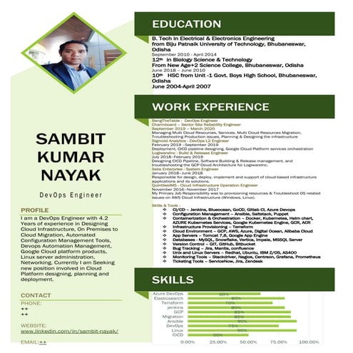 Sambit kumar nayak resume