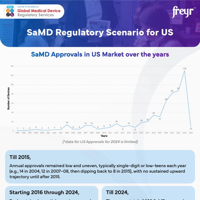 SaMD US Market Access_Infographic-01.pdf