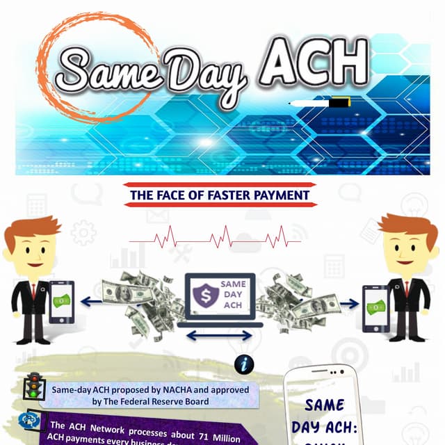 Automated Clearing House Processing | PPTX